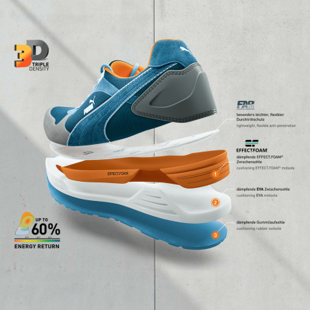 FRONTSIDE LOW PUMA SAFETY CHAUSSURES DE SÉCURITÉ S1P ESD
