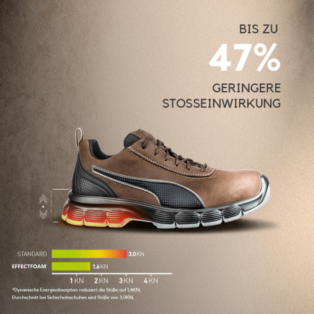 Chaussure de sécurité CONDOR BROWN MID PUMA SAFETY S3L ESD